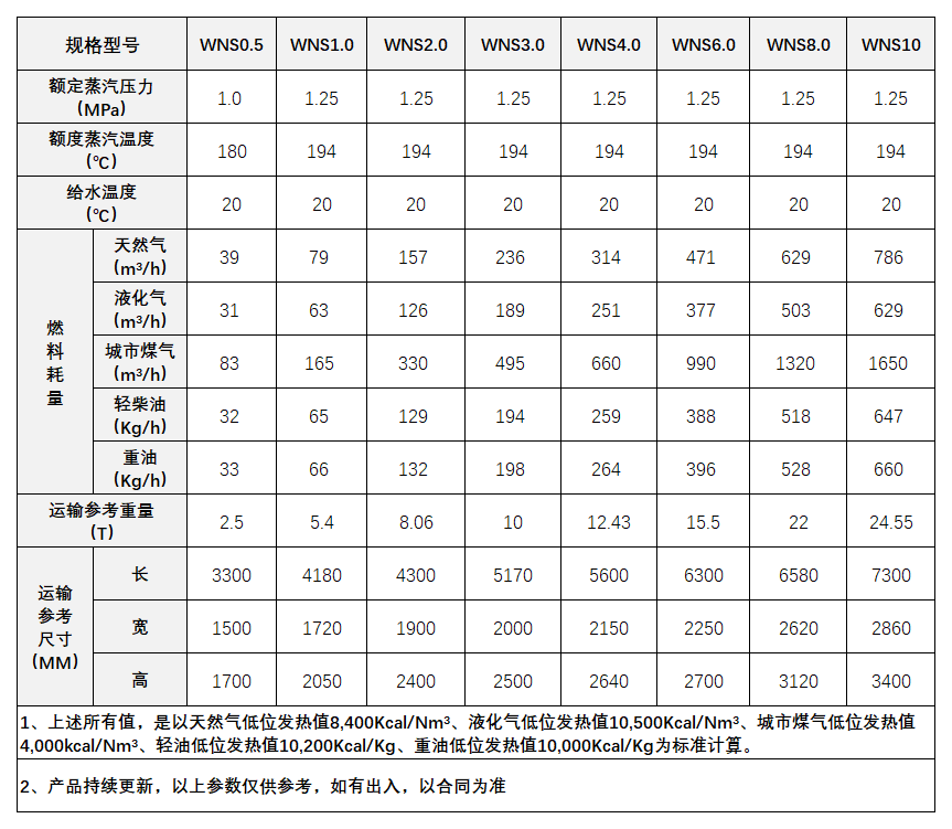 參數(shù)表(2)_A1J15.png